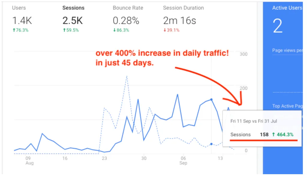Client results - ShyamGovind.com