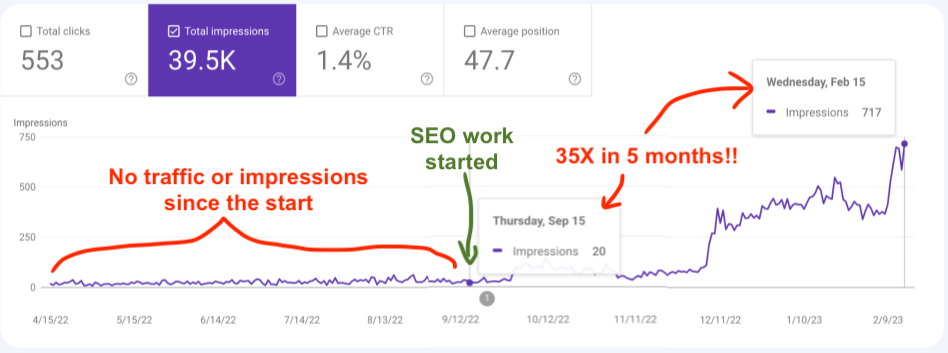 Client results - ShyamGovind.com