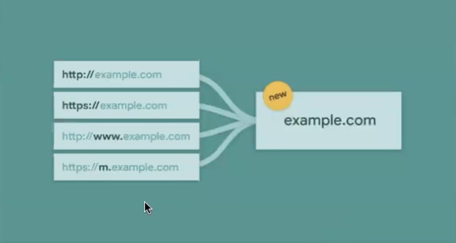 Domain method of adding GSC property - ShyamGovind.com