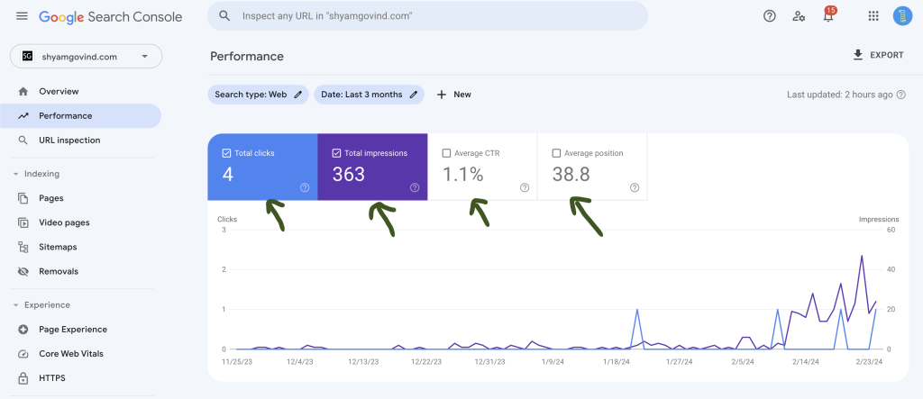 Google Search Console basics