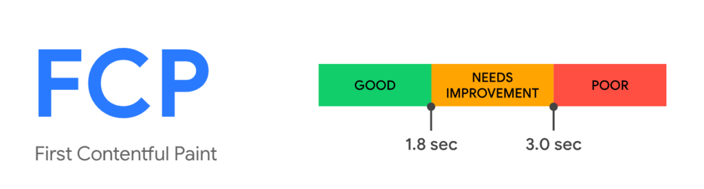 First Contenentful Paint measurement
