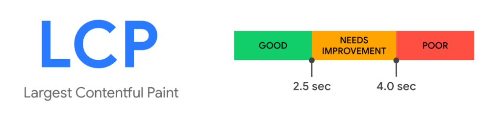 Largest Contentful Paint or loading performance measurement 