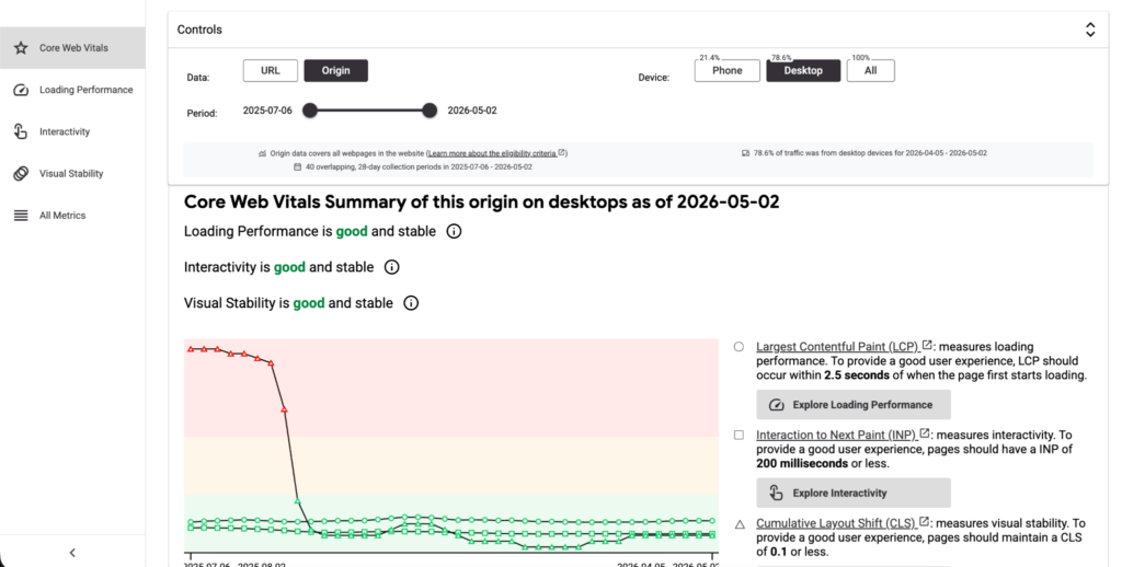 Chrome User Experience Report 