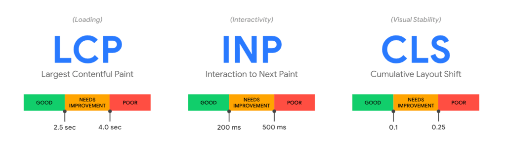 Core Web Vitals overview 