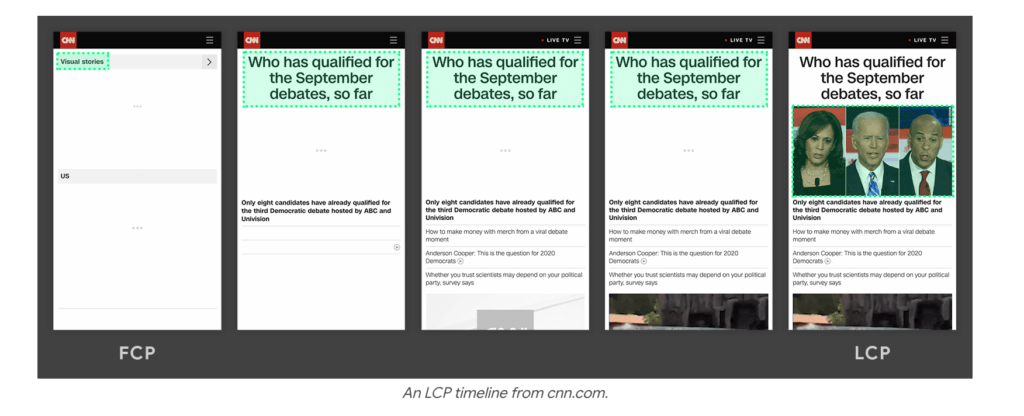 LCP example 