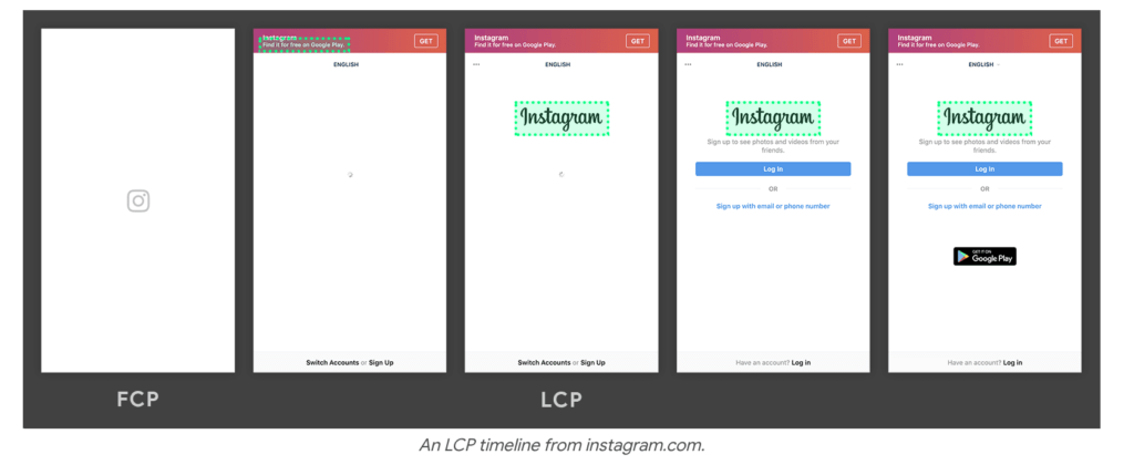 Which is not LCP example 