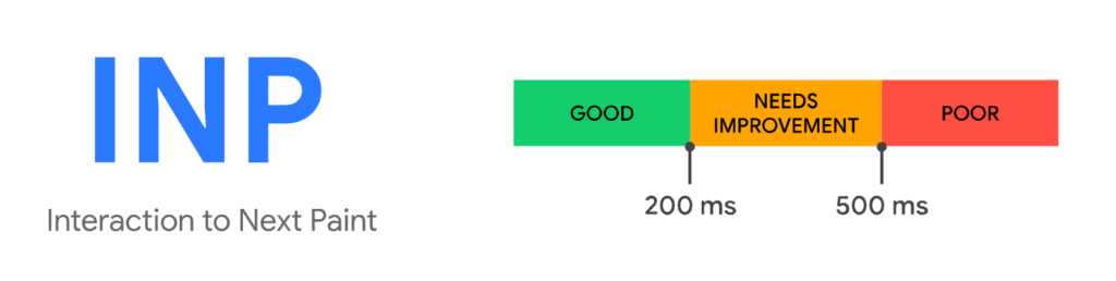 Interaction to Next Paint or Interactivity measurement 