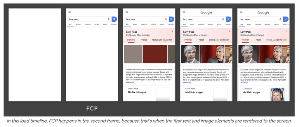 FCP example 